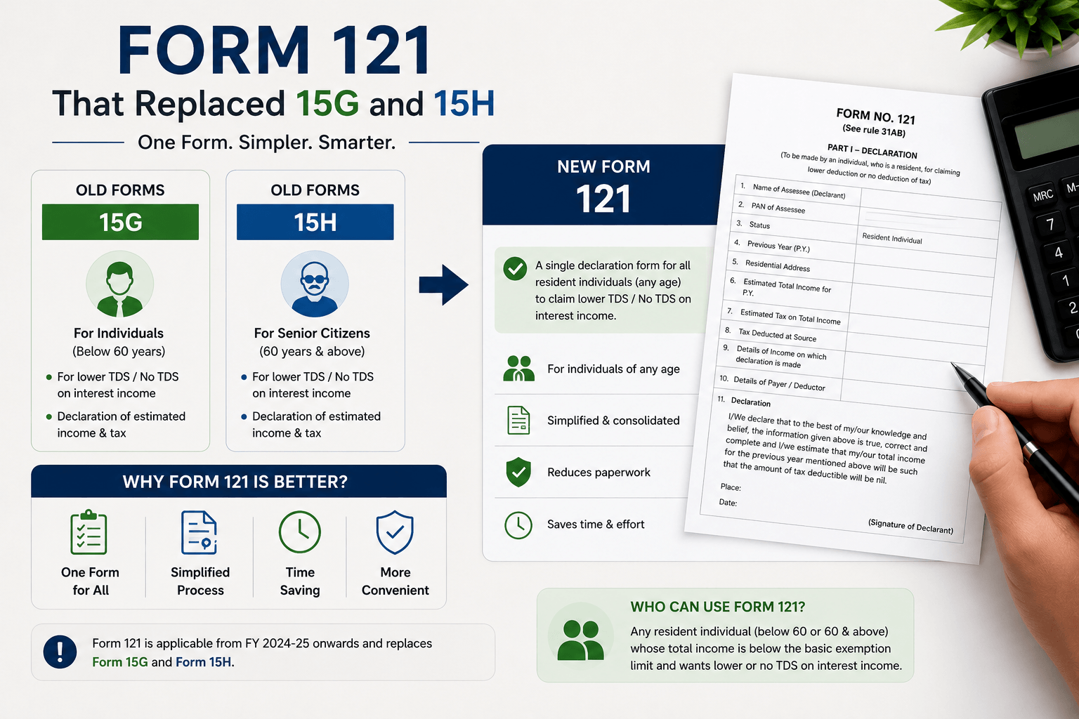 Form 121 TDS declaration India replaced 15G 15H 2026